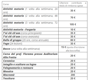 CONTRIBUTO PER RIMBORSO SPESE